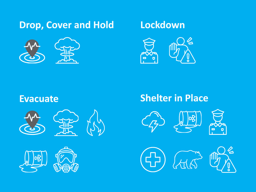 Emergency procedures infographic on a blue background outlining four response types. "Drop, Cover and Hold" is shown with earthquake and explosion icons. "Lockdown" is represented by security and alert icons. "Evacuate" includes icons for earthquake, explosion, fire, hazardous material spill, and a gas mask. "Shelter in Place" includes icons for severe weather, hazardous material spill, security presence, medical emergency, wildlife, and alert notification. White text and line icons are used throughout.